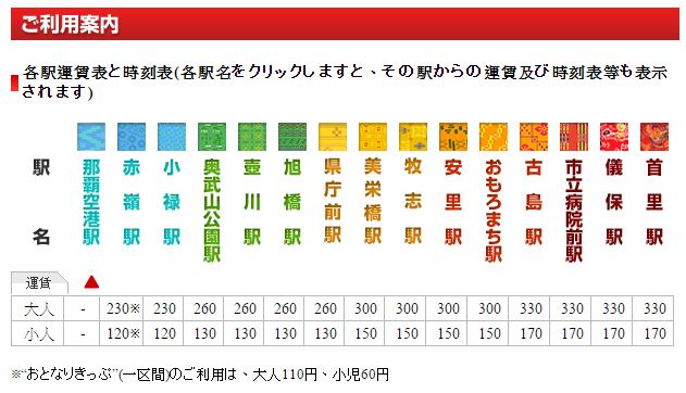 單軌店車票價