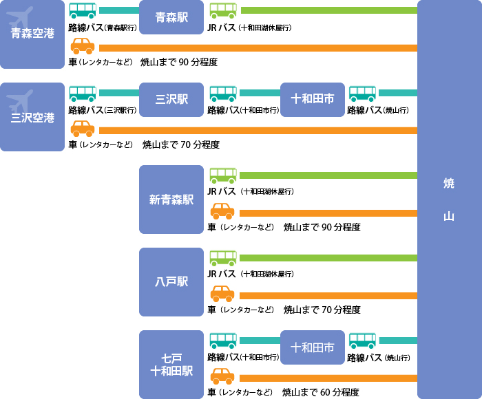 各方面～焼山までのルート