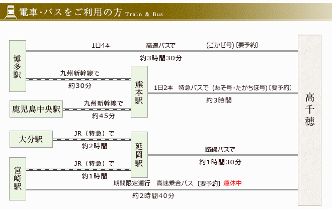 電車・バスをご利用の方