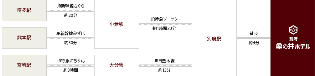 電車でお越しの方イメージ