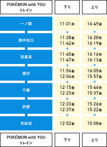 停車駅と運行時刻