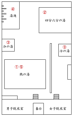 入浴のし方