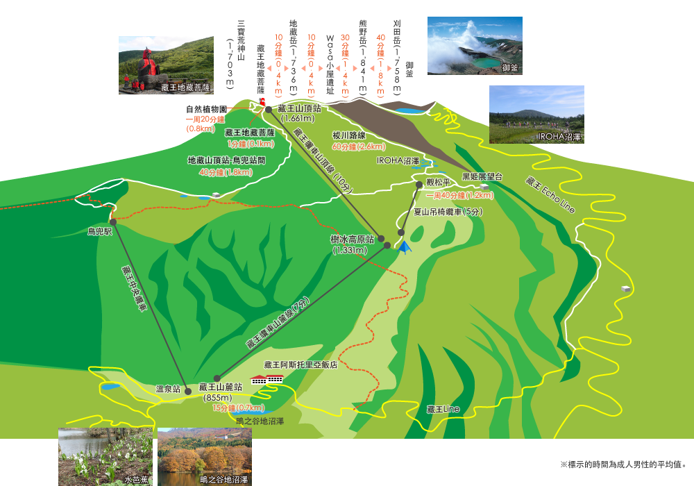 藏王登山健走所需時間 ※標示的時間為成人男性的平均值。